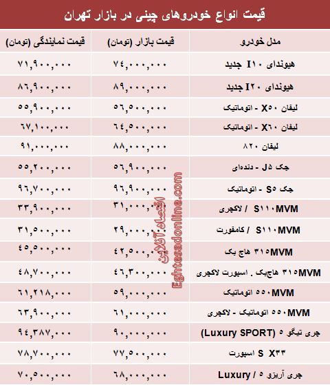 قیمت خودرو